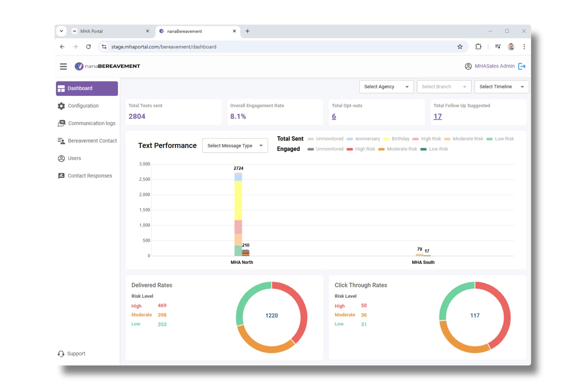 Dashboard and engagement insights on the nana bereavement platform